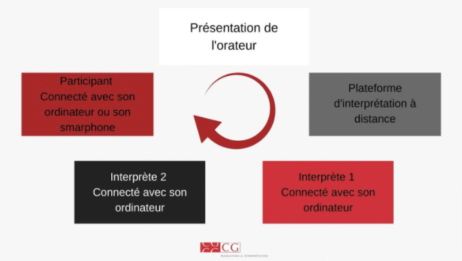 cg interpretation schema