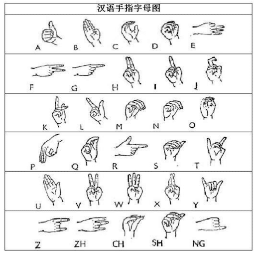 langue des signes chinoise